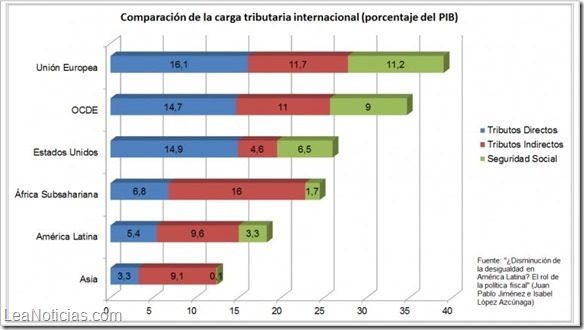 grafico 1