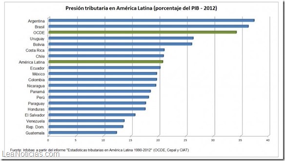 grafico 2