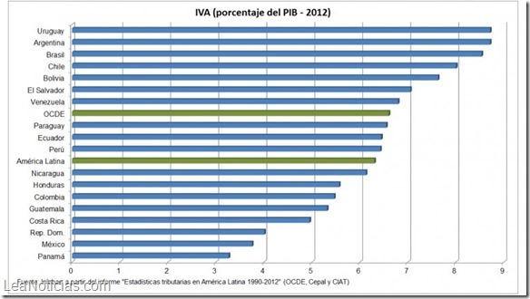 grafico 3