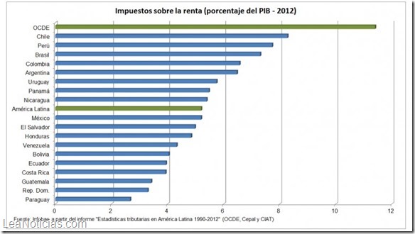 grafico 4