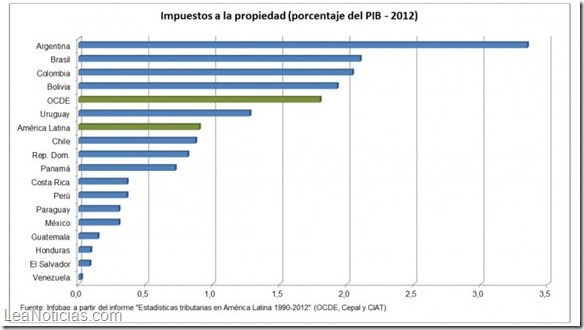 grafico 5