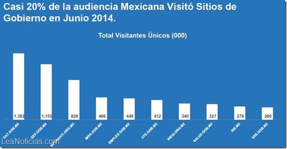 MEXICO audiencia online 3