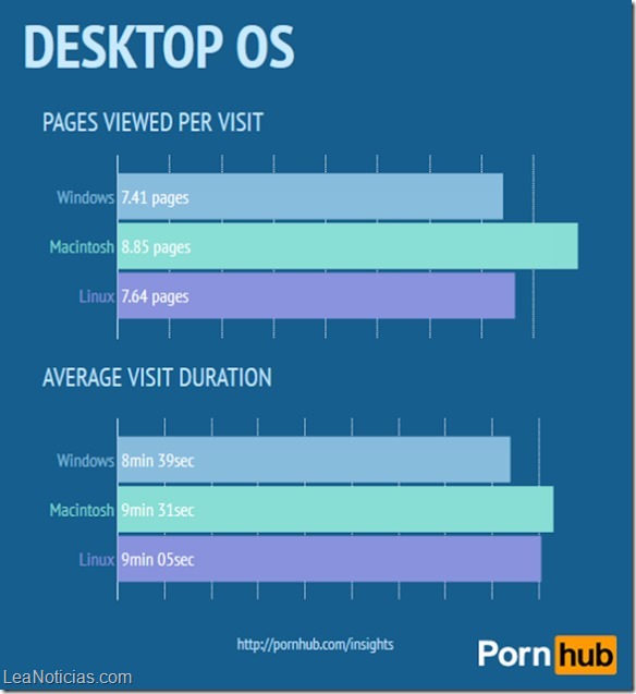 usuarios porno 4