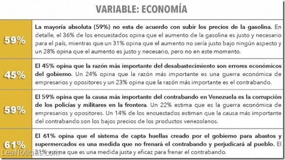 Datincorp-Septiembre-economia