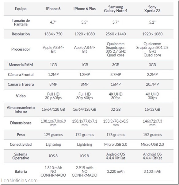 TABLA-COMPARATIVA-WAYERLESS- 2HD-960x623