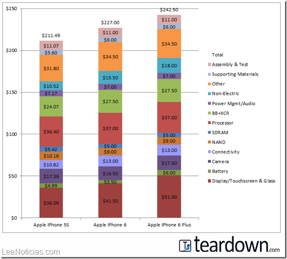 costes_fabricacion_iphone_6_1