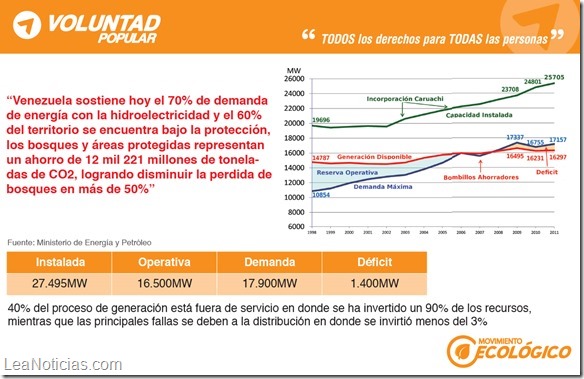 ecologia