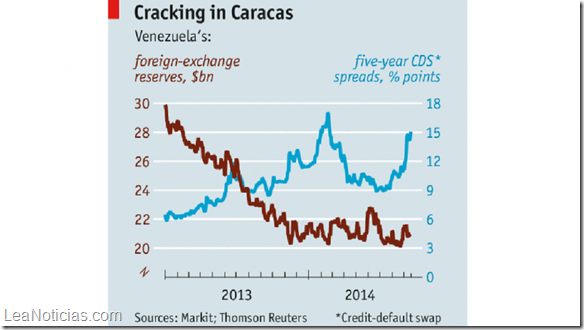 economia venezuela la peor del mundo