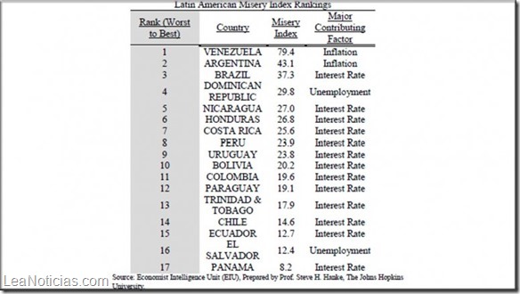 nicolas y cristina miseria latinoamerica 1