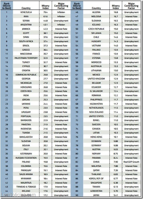 nicolas y cristina miseria latinoamerica 2