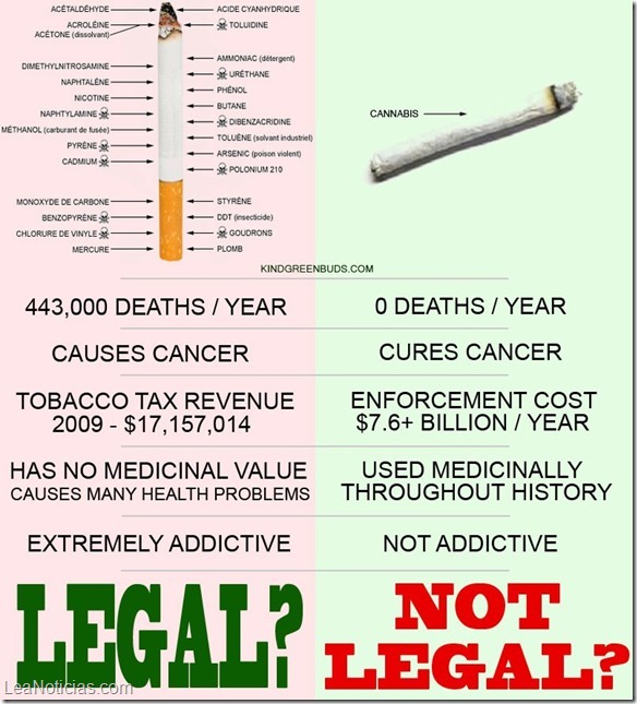 marihuana vs cigarro