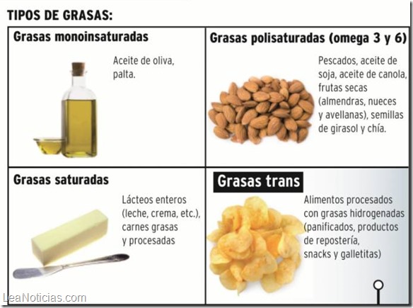 infografia grasas trans