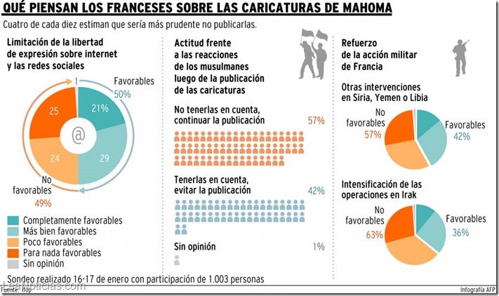 infografia encuesta francia caricaturas