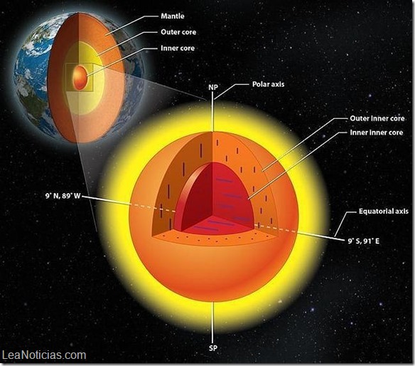 Doble-nucleo-terrestre--644x566