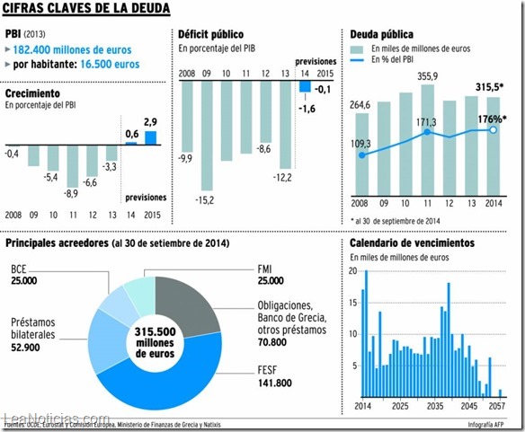 deuda grecia