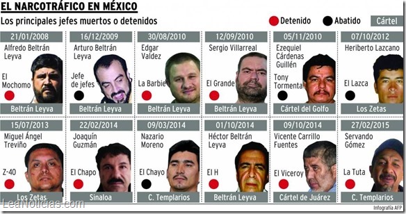 narcotraficantes mexicanos