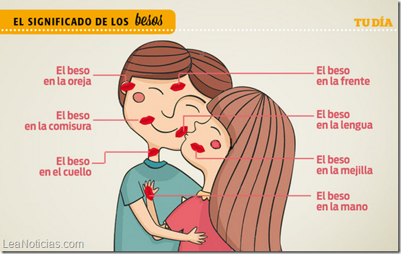 significado de los besos