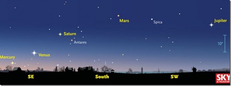 Comienza la alineación de cinco planetas, fenómeno que no se observaba desde hace 10 años