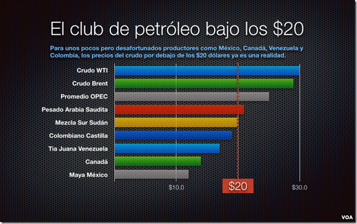 petroleo-precio-bajo