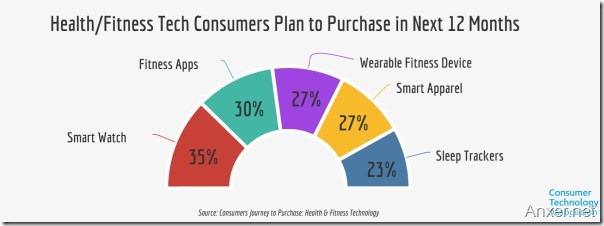 smart-watches