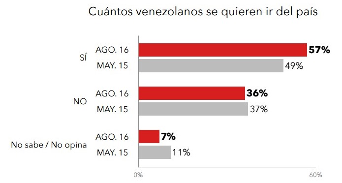 venezolanos-irse-del-pais