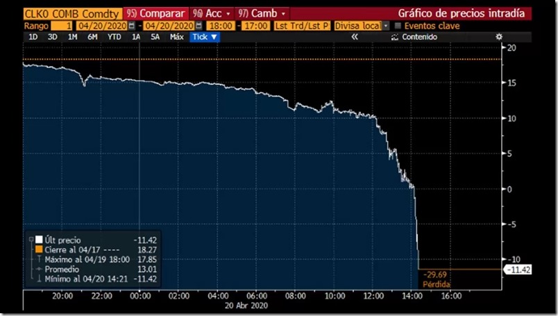 petroleo-negativo-precio