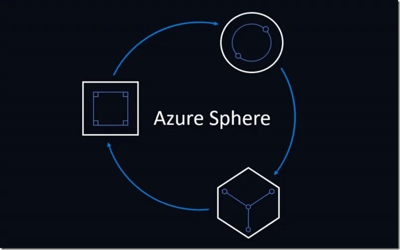 azure-sphere azure-sphere